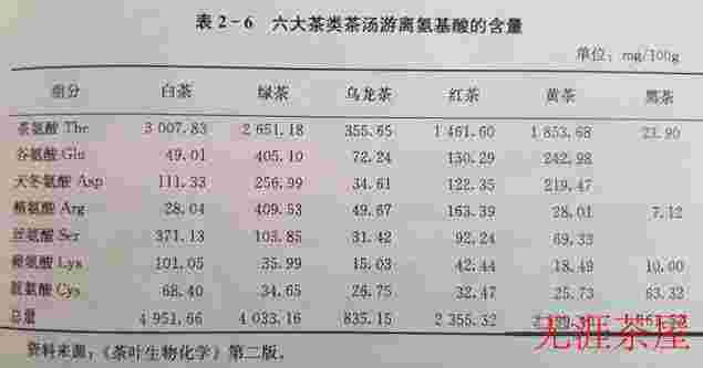 品质成分与保健功效研究-白茶的功效