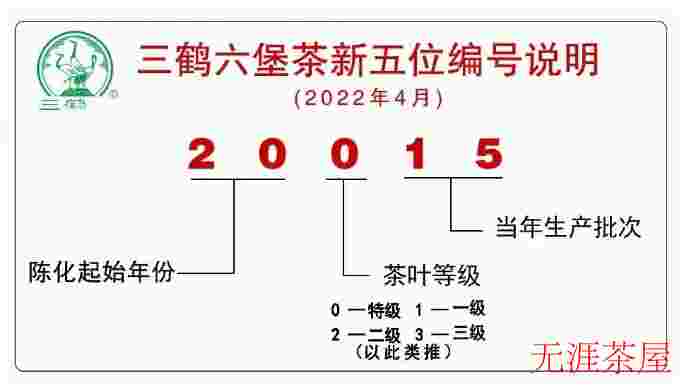三鹤六堡茶：那些值得收藏的经典产品