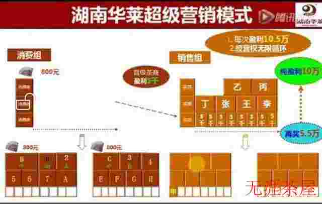 湖南华莱黑茶的营销模式分析：是否涉及传销？