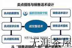 茶叶销售话术900句